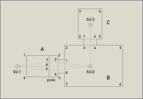 Survey set-up, in plan.