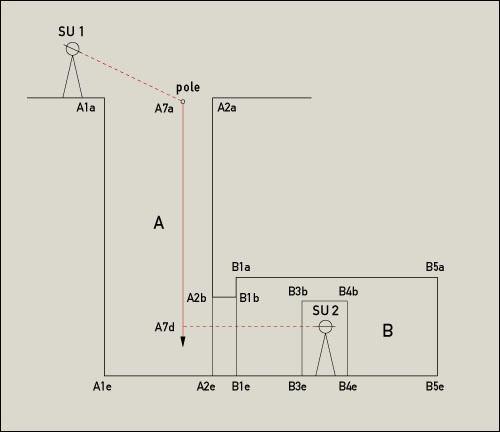 Survey set-up for a pit tomb, in section.